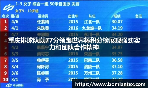 重庆排球队以77分领跑世界杯积分榜展现强劲实力和团队合作精神