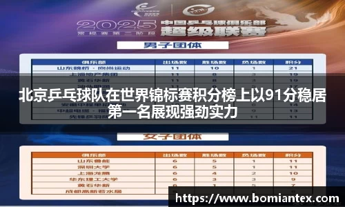 北京乒乓球队在世界锦标赛积分榜上以91分稳居第一名展现强劲实力
