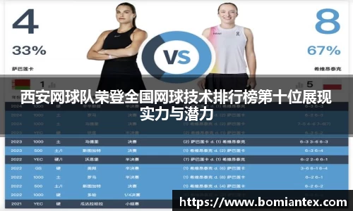 西安网球队荣登全国网球技术排行榜第十位展现实力与潜力