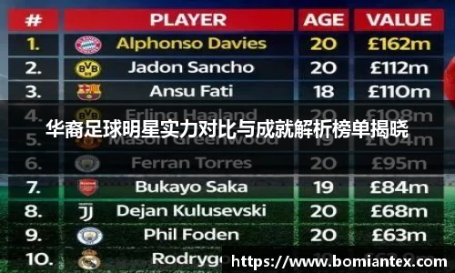 华裔足球明星实力对比与成就解析榜单揭晓