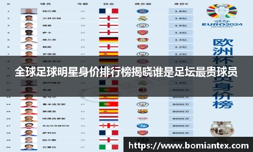 全球足球明星身价排行榜揭晓谁是足坛最贵球员