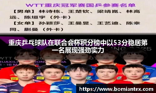 重庆乒乓球队在联合会杯积分榜中以53分稳居第一名展现强劲实力
