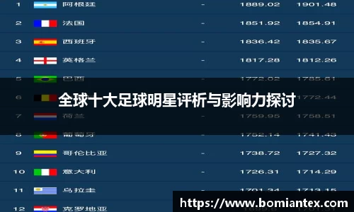 全球十大足球明星评析与影响力探讨
